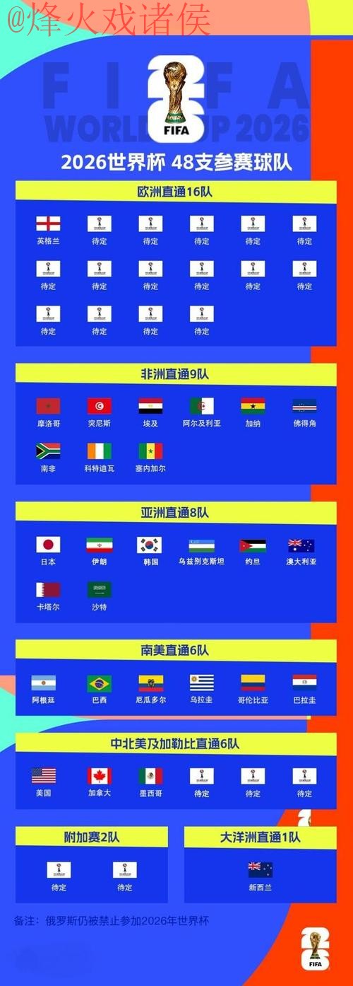 2026世界杯滚球安全入口地址 2026世界杯滚球安全入口地址