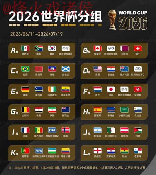 2026世界杯预测官网热门 2026世界杯预测官网热门