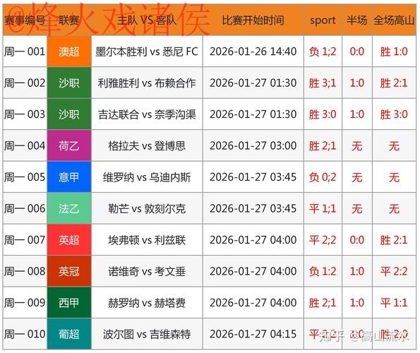 世界杯预测哪个好最佳